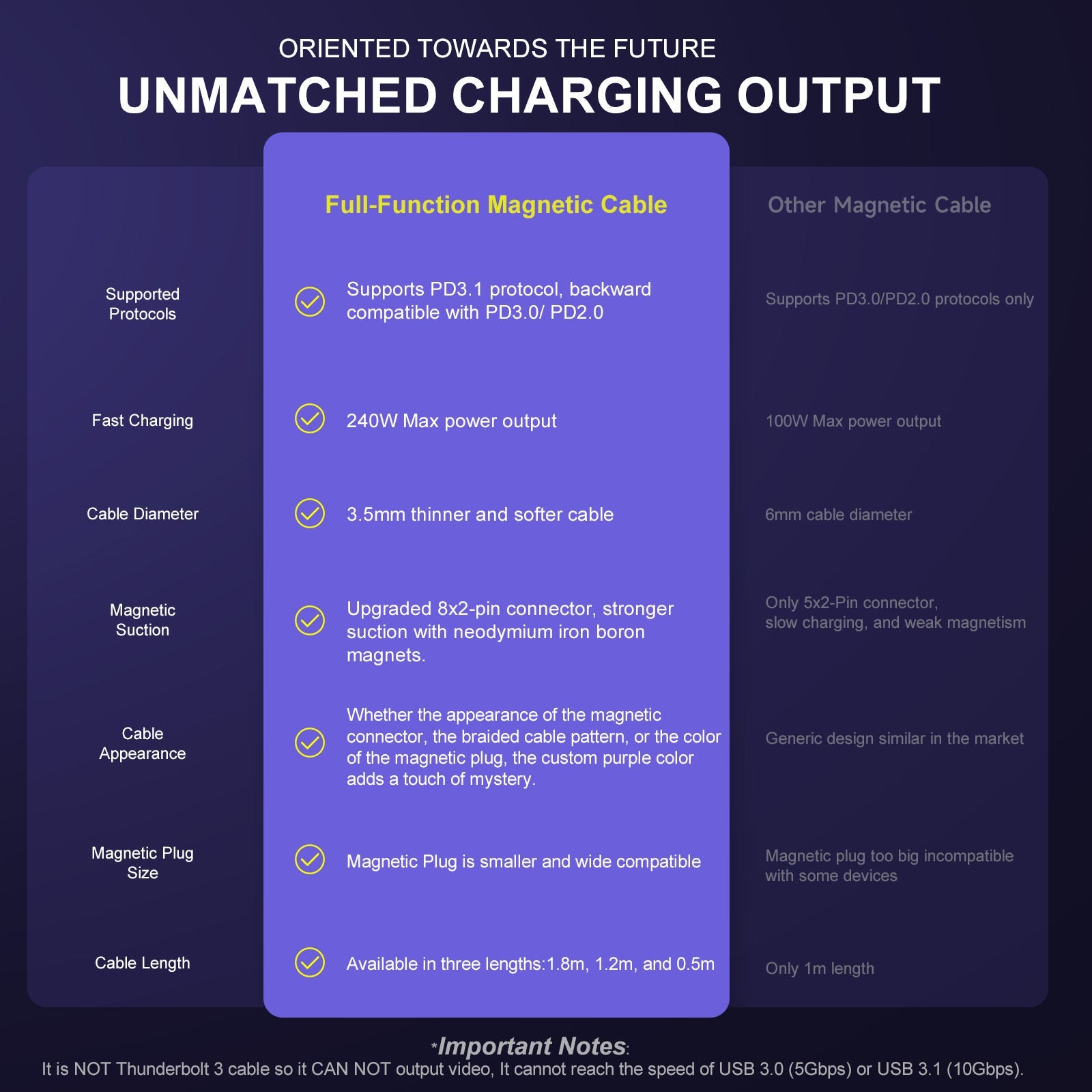 2024 Newest Product 240W Fast Charging PD3.1 Strong Nylon Braided 3 In 1 Magnetic Charging Data Cable